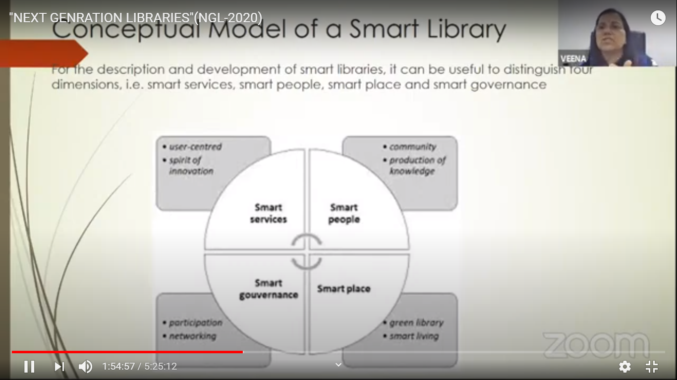  Next Generation Libraries - 2020